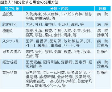 経営管理 部門別業績管理の徹底が健全経営のカギ 1 Tkc全国会 医業 会計システム研究会 Tkcグループ