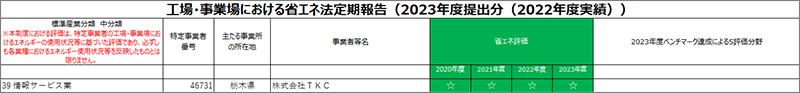 事業者クラス分け評価結果