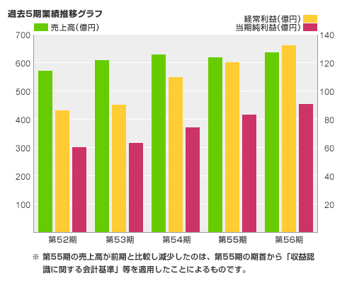 株主 投資家の皆様へ 株式会社tkcのご紹介 Tkcグループ