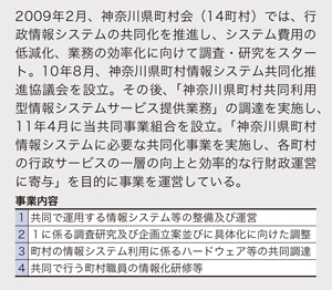 2009年2月、神奈川県町村会（14町村）では、行政情報システムの共同化を推進し、システム費用の低減化、業務の効率化に向けて調査・研究をスタート。10年8月、神奈川県町村情報システム共同化推進協議会を設立。その後、「神奈川県町村共同利用型情報システムサービス提供業務」の調達を実施し、11年4月に当共同事業組合を設立。「神奈川県町村情報システムに必要な共同化事業を実施し、各町村の行政サービスの一層の向上と効率的な行財政運営に寄与」を目的に事業を運営している。