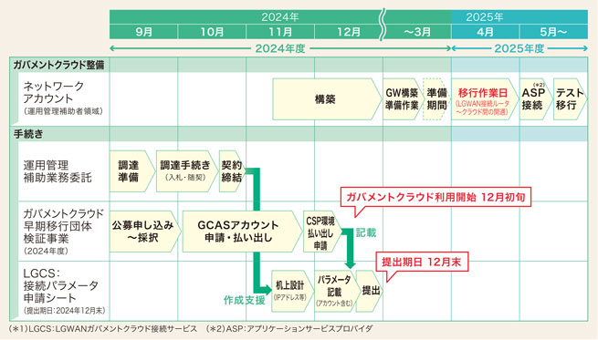 図表２　「書かない窓口」を導入済み・検討中の団体割合（人口規模別）