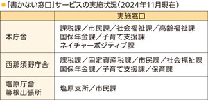 「書かない窓口」サービスの実施状況（2024年11月現在）