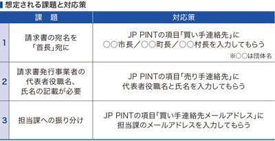 想定される課題と対応策