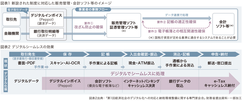 図表1 図表2
