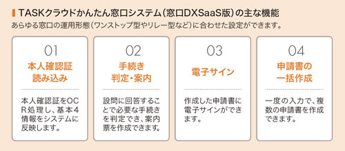 TASKクラウドかんたん窓口システム（窓口DXSaaS版）の主な機能