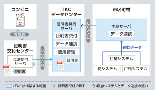 実績＆専任体制で移行もスムーズ