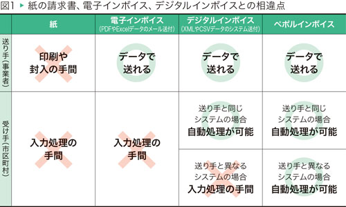出典：国税庁HP「事業者のデジタル化促進」を参考にTKC作成