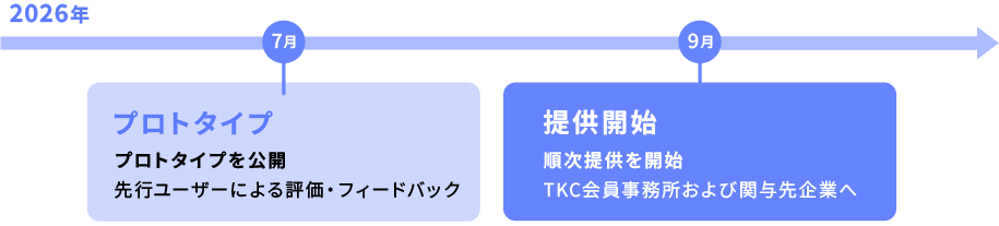 リリーススケジュール
