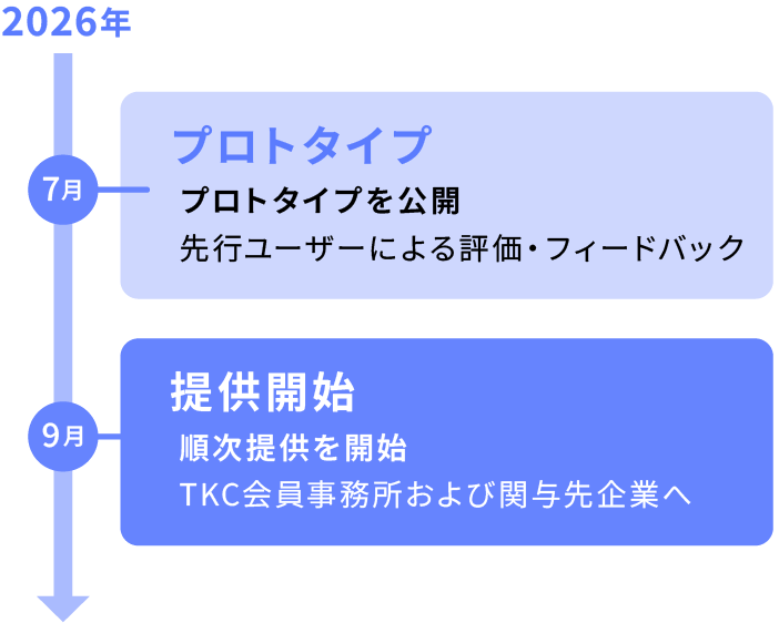 リリーススケジュール