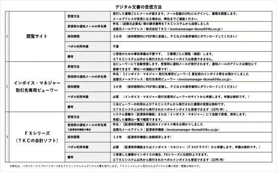 受信方法の機能比較一覧