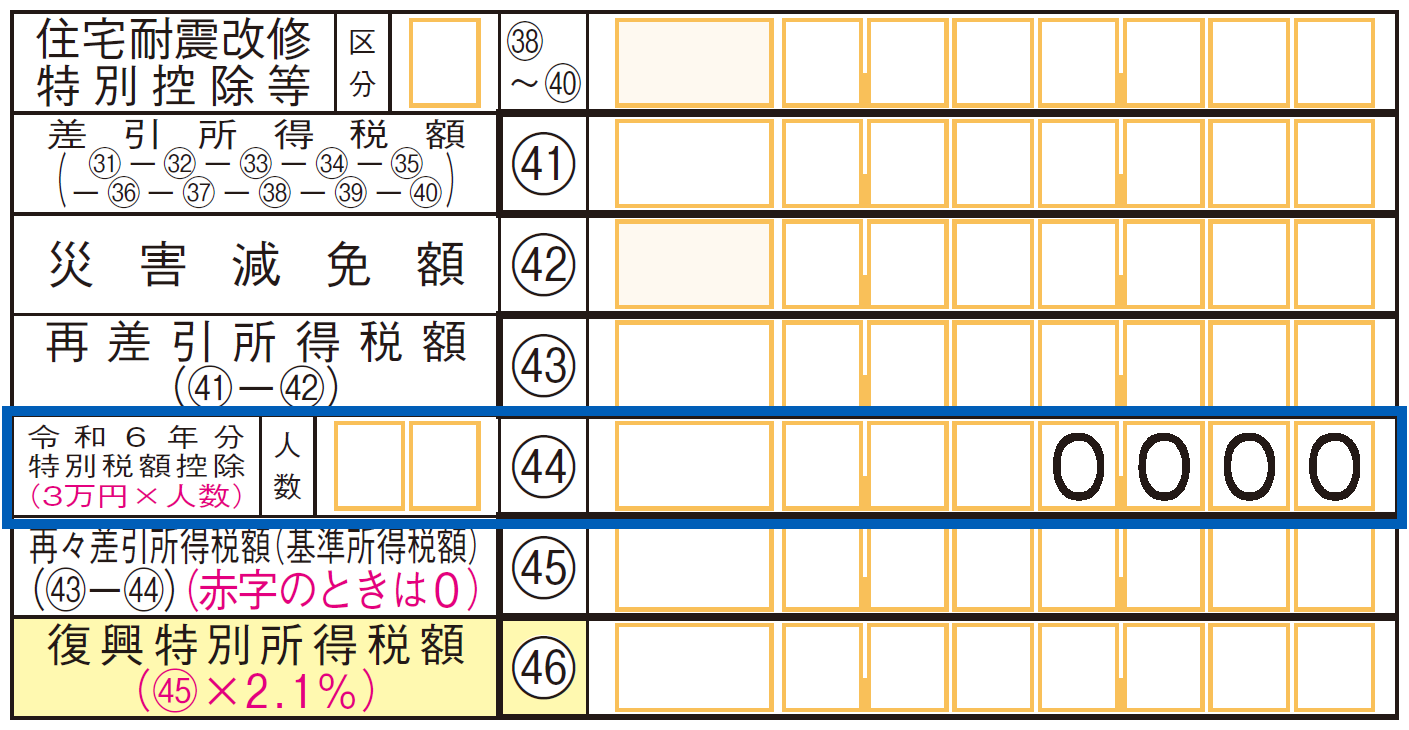 図：国税庁HP掲載の「申告書第一表・第二表【令和6年分以降用】」第一表・抜粋