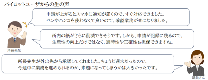 パイロットユーザからの生の声　●所長先生「申請が上がるとスマホに通知が届くので、すぐ対応できました。ペンやハンコを使わなくてよいので、確認業務が楽になりました」「所内の紙がさらに削減できそうです。しかも、申請が記録に残るので、生産性の向上だけでなく、適時性や正確性も担保できますね」●職員さん「所長先生が外出先から承認してくれました。ちょうど週末だったので、今週中に業務を進められるのか、来週になってしまうかは大きかったです」