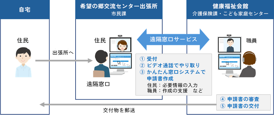 実証実験イメージ