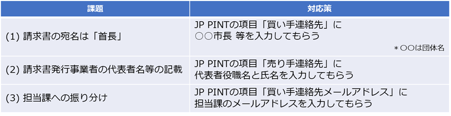 主な課題と想定される対応策