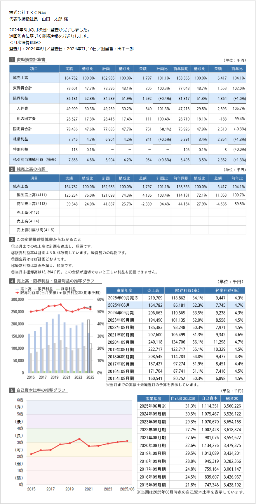 「月次決算速報サービス」のメールサンプル