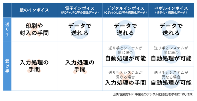 ペポルインボイス 比較マトリックス