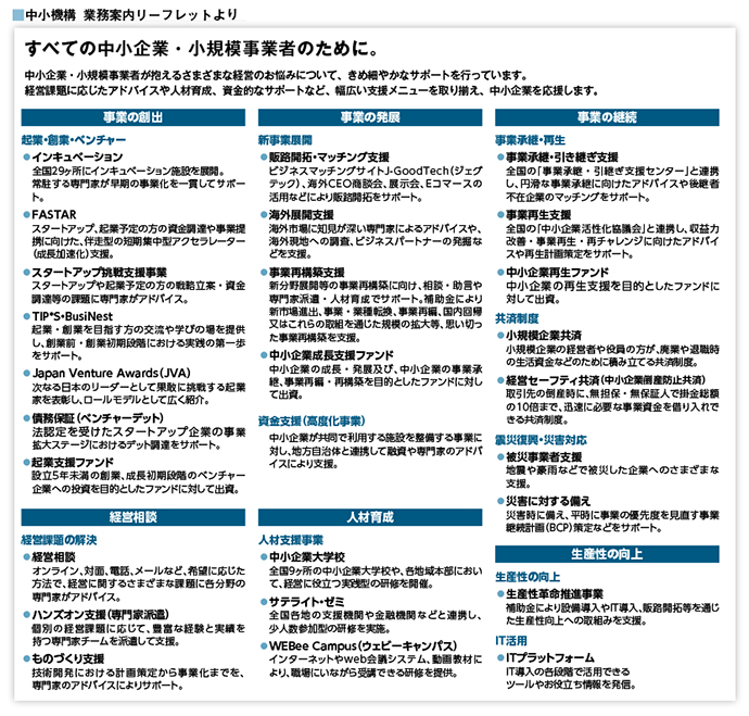 中小機構　業務案内リーフレットより