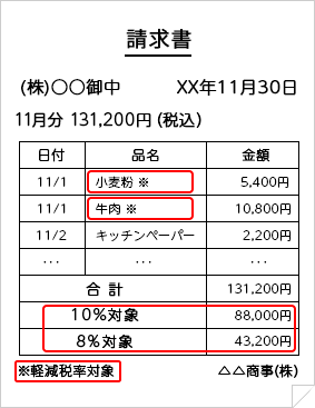 消費税法改正 特設サイト Tkcグループ