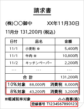 消費税法改正 特設サイト Tkcグループ