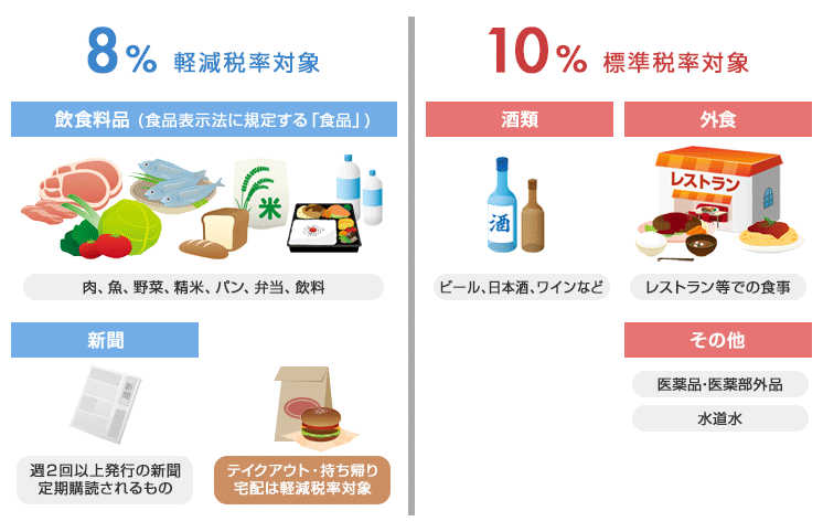 消費税法改正 特設サイト Tkcグループ