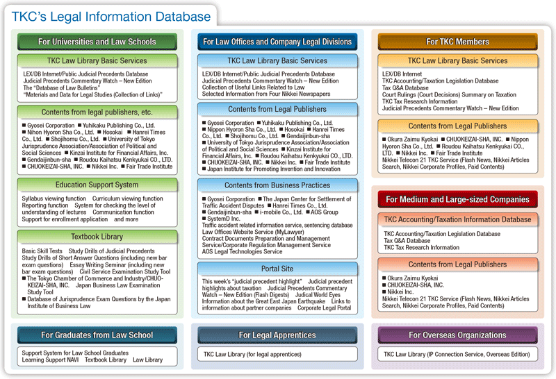 Legal Database Sales Business Division | Approaches | TKC Corporation ...