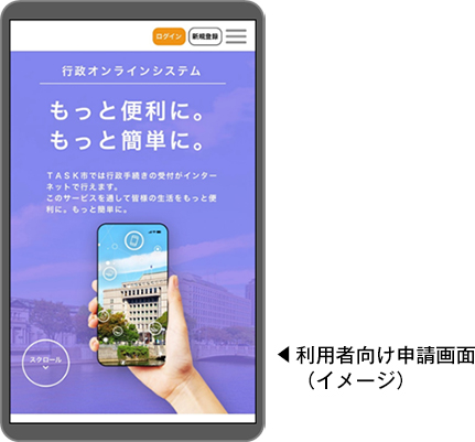 利用者向け申請画面(イメージ)