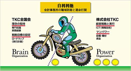 TKC全国会と株式会社TKCの関係