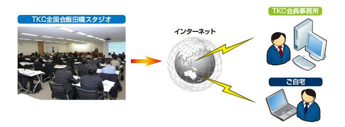 オンデマンド講座