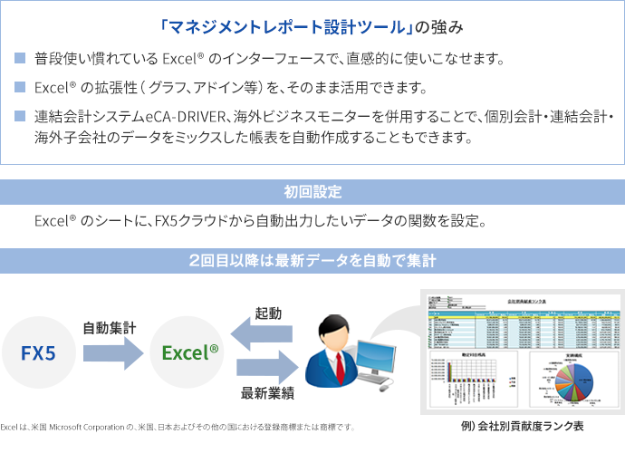 マネジメントレポート設計ツール