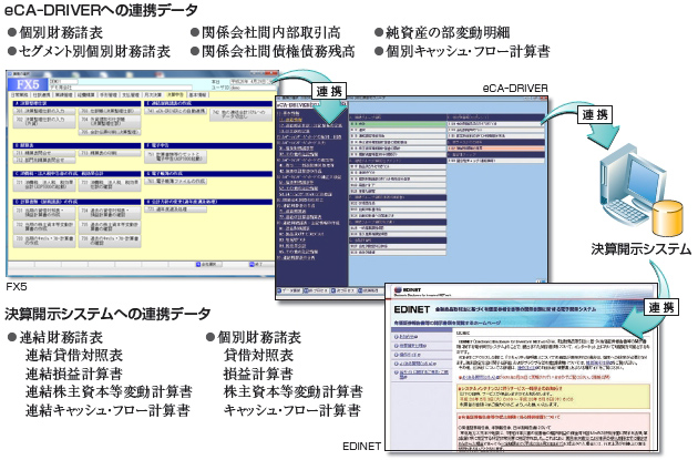 TKC連結会計システム(eCA-DRIVER)との連携