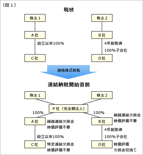図1