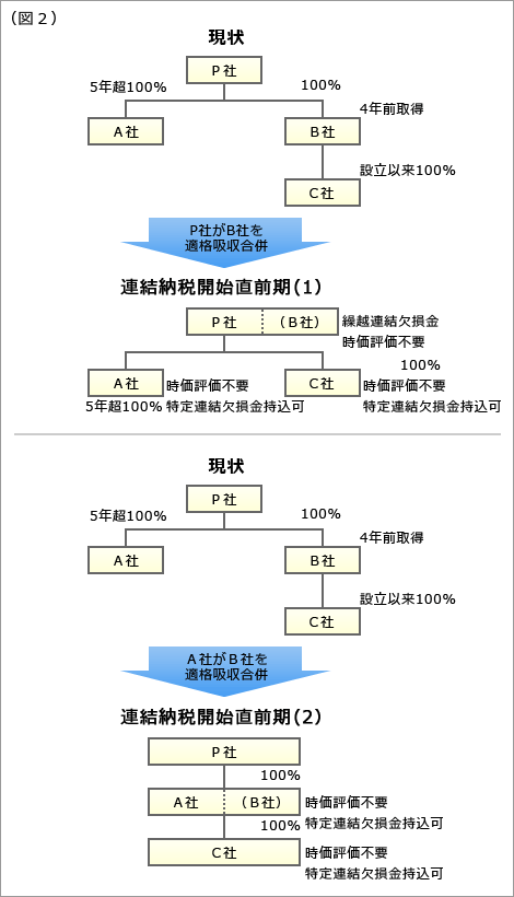 図2