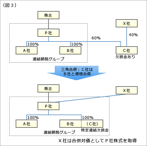 図3