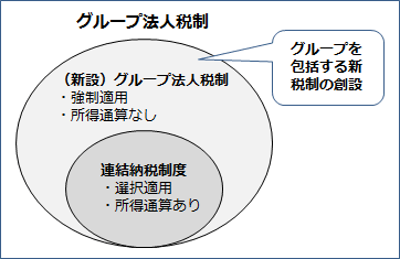 (図表1)グループ法人税制のイメージ