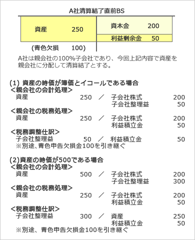(設例2)
