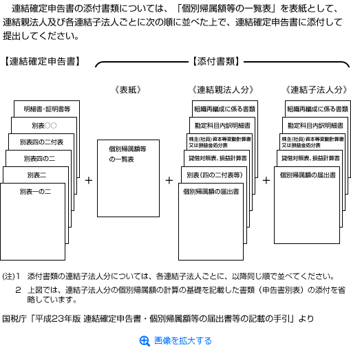 確定 申告 添付 書類 申告書に添付 提示する書類 国税庁