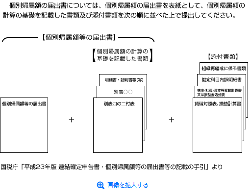 個別帰属額等届出書の添付書類を提出する際の並び順