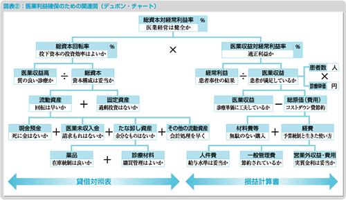 やさしい財務管理 5 財務データによる経営分析の必要性 Tkc全国会 医業 会計システム研究会 Tkcグループ