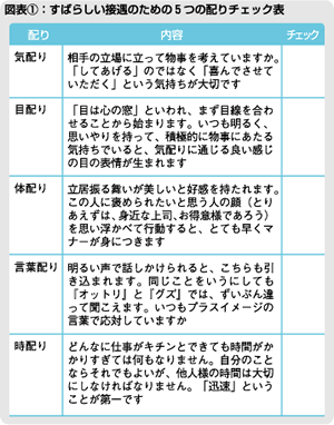 効果的なスタッフ教育の進め方 2 接遇の基本は5つの 配り Tkc全国会 医業 会計システム研究会 Tkcグループ