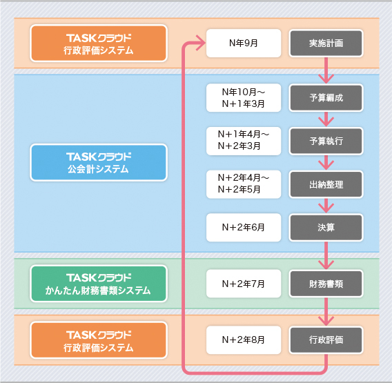 財務会計関連システムの考え方イメージ図